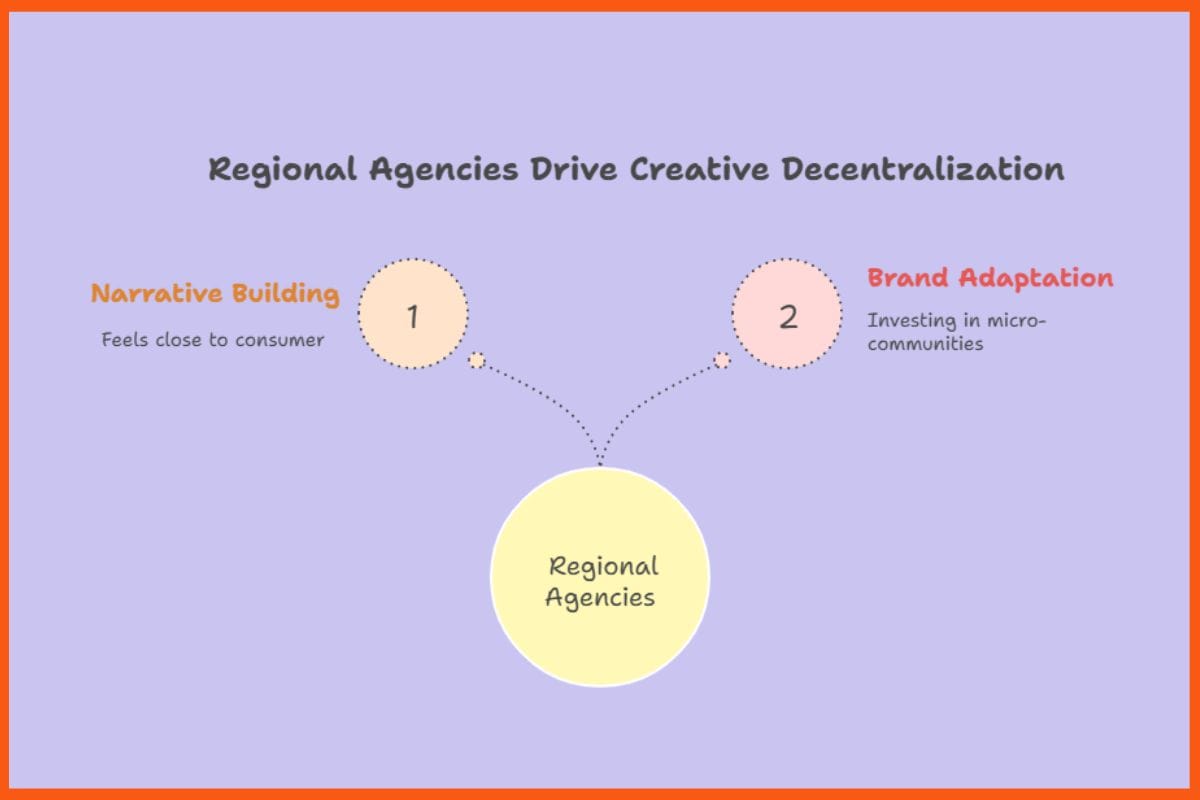 Regional Agencies Drive Creative Decentralization