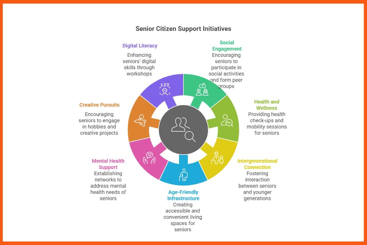Senior Citizen Support Initiatives 