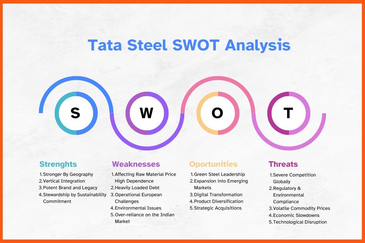 Tata Steel Business Model | How Tata Steel Makes Money