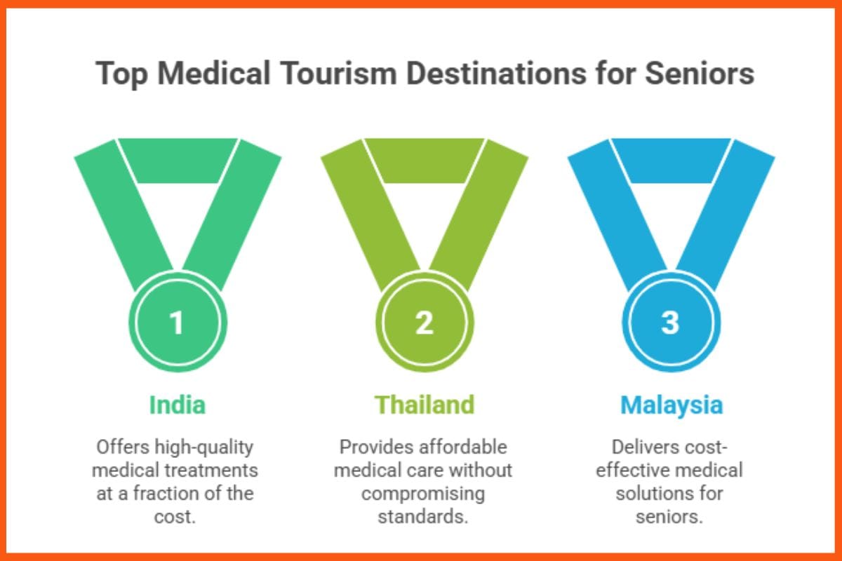 Top Medical Tourism Destination for Seniors