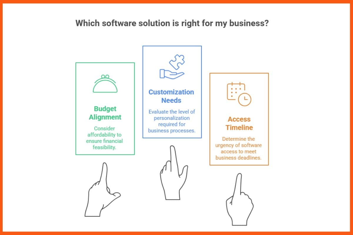 Which Software Solution is Right for my Business