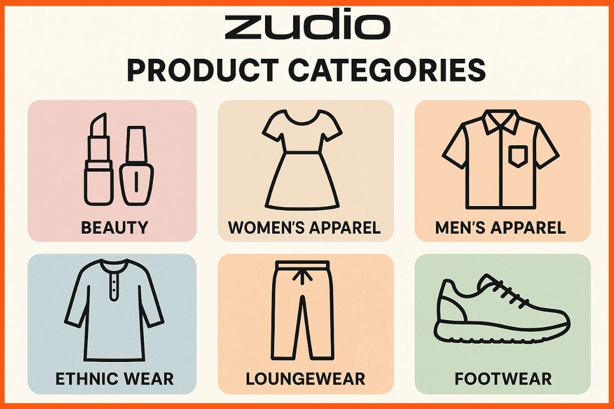 Zudio Product Categories