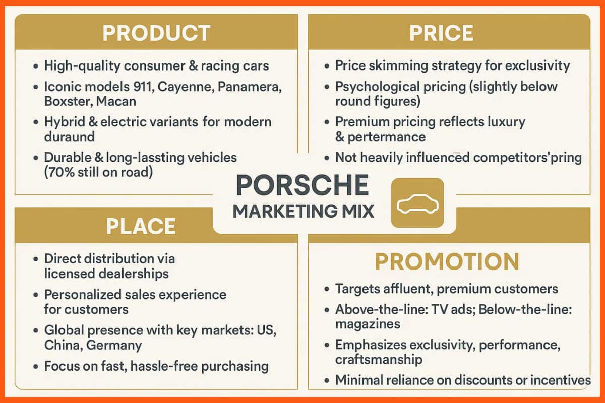 Porsche Marketing Mix