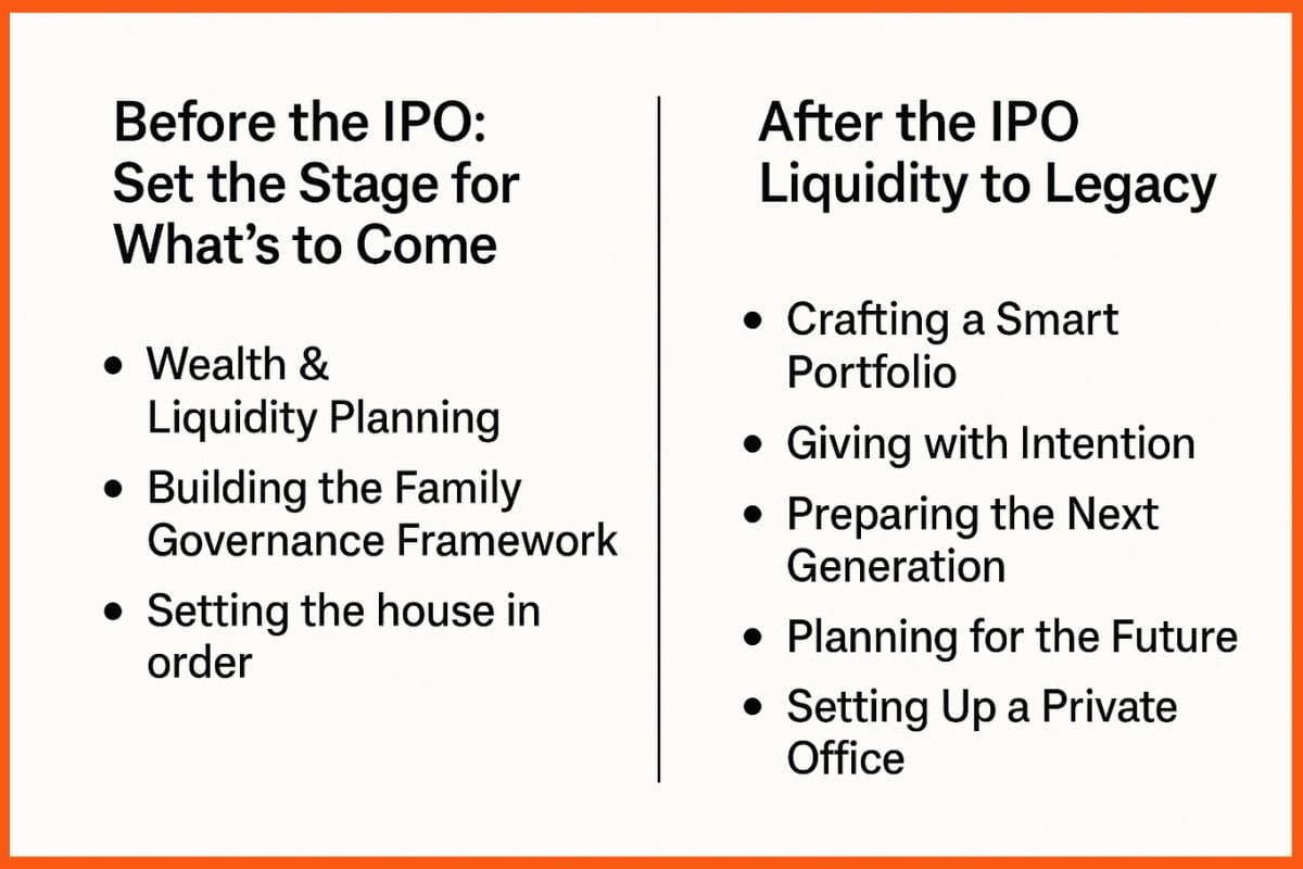 Before the IPO vs After the IPO