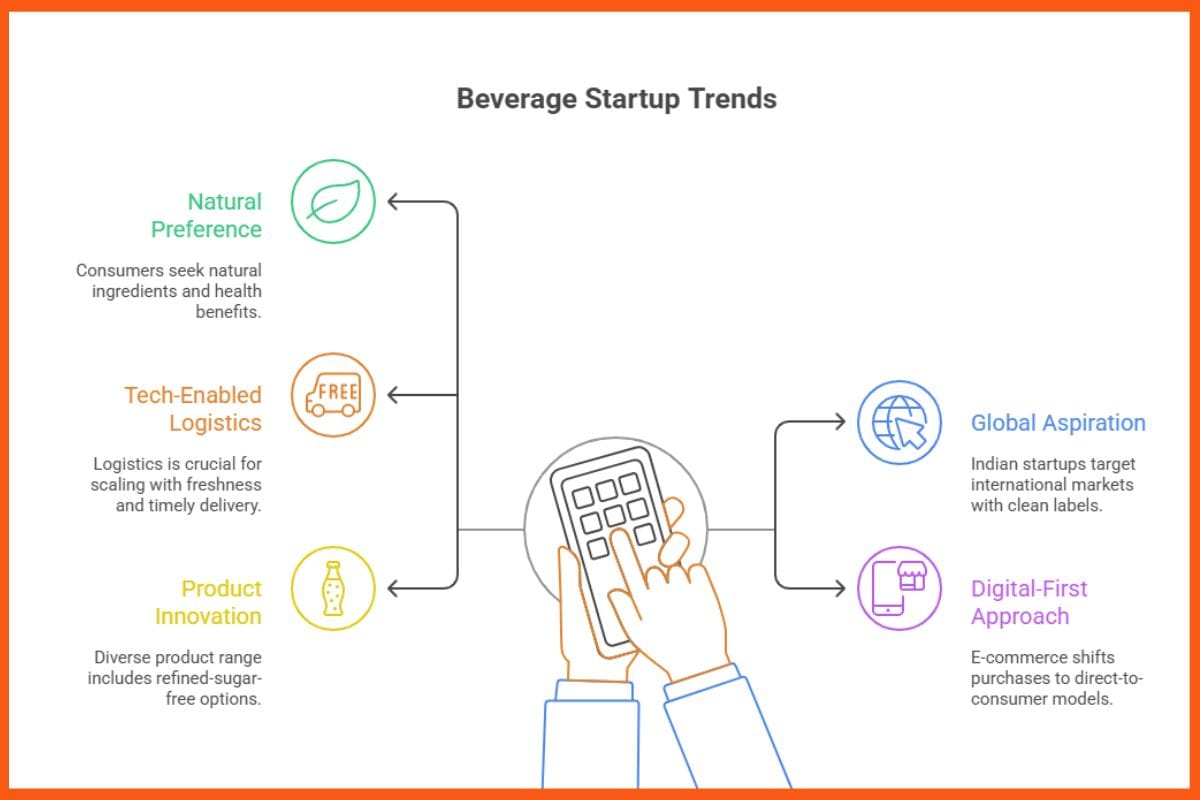 Top Beverage Startups Disrupting the Drink Industry in India