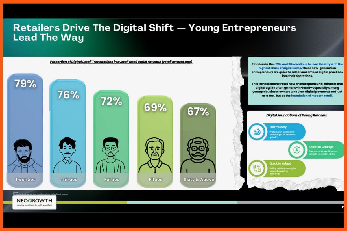 74% of Retail Spends in Top Cities Are Digital, Signalling a Shift in How India  Pays – NeoGrowth Study