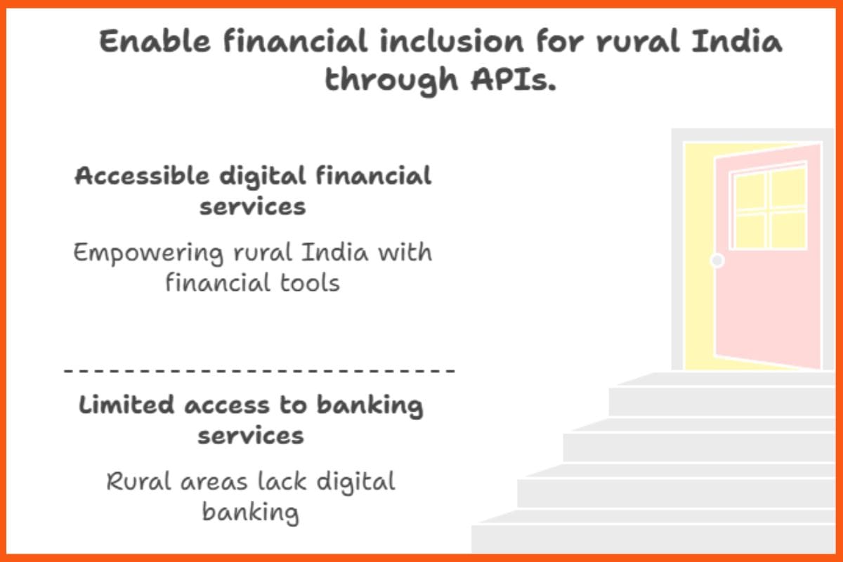 Enable Financial Inclusion For Rural India through APIs