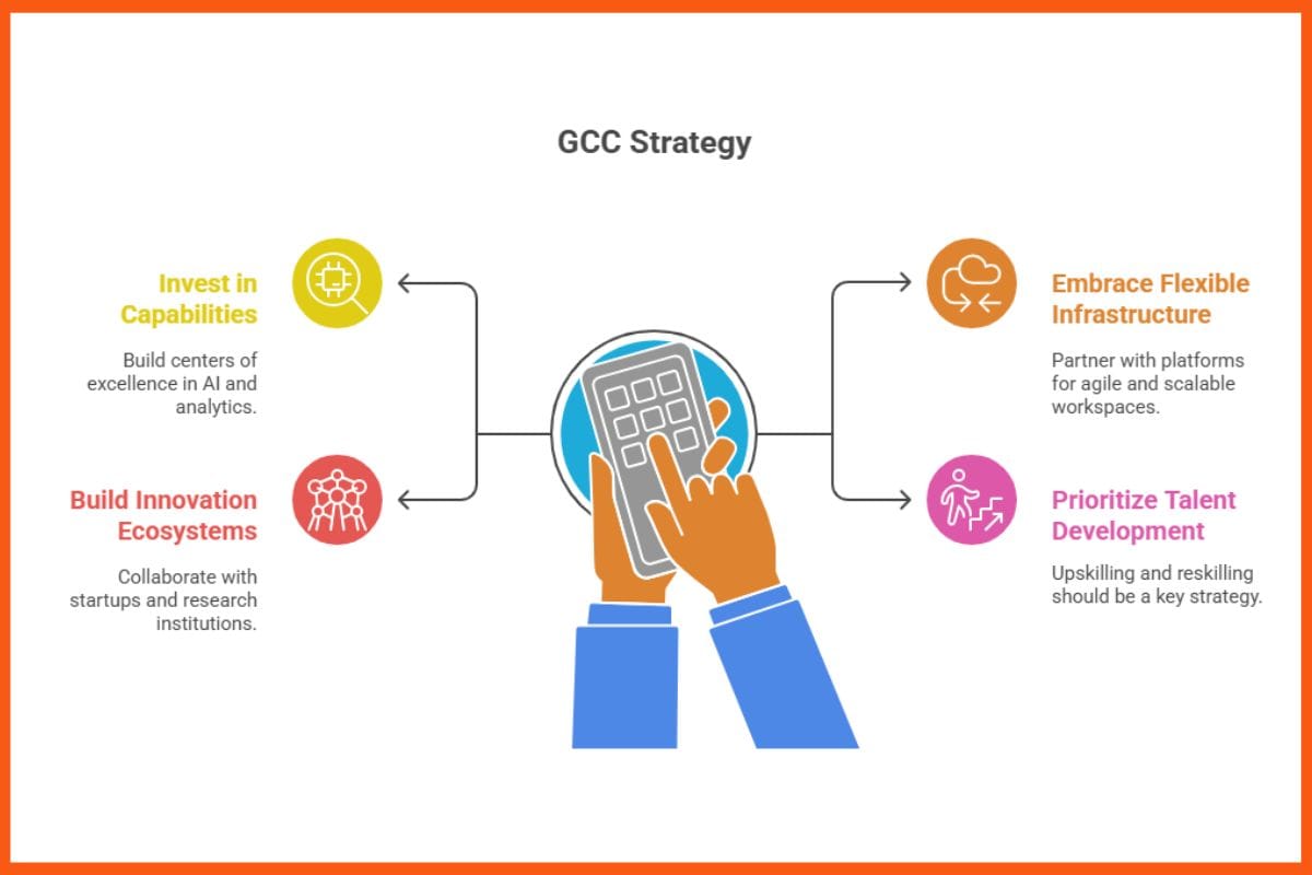 GCC Strategy