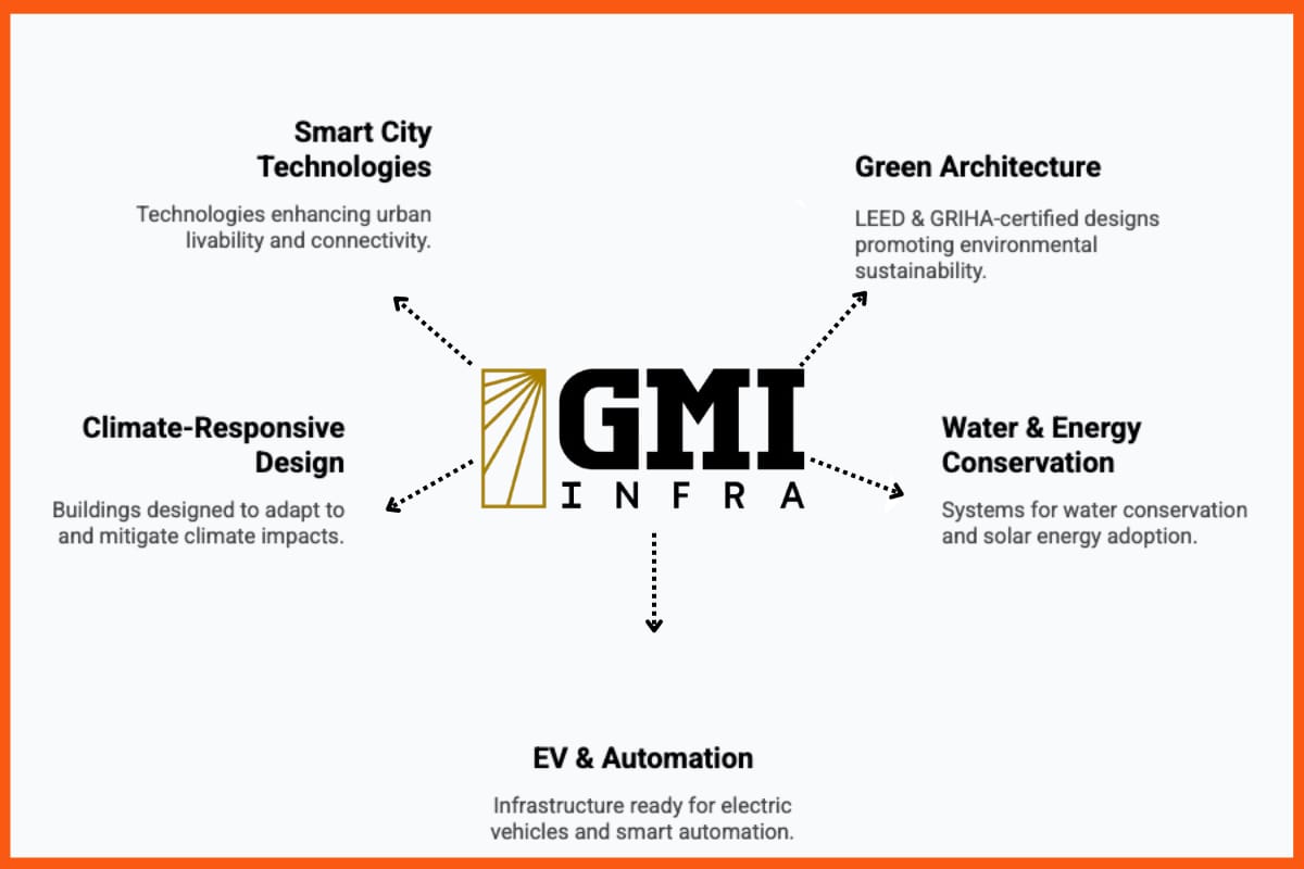 GMI Infra Integrations