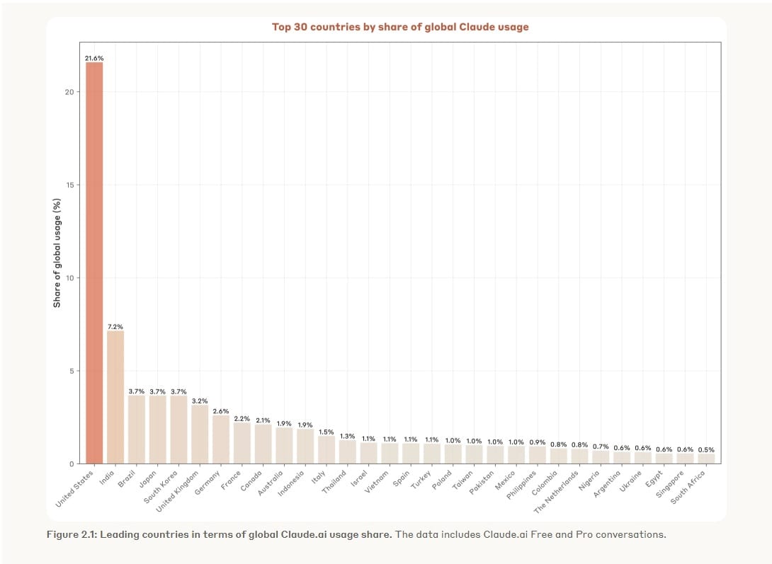 Image Credits Anthropic Website Showing India As its Second Largest Market