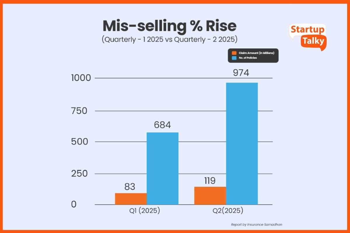 Insurance Samadhan Q2 Report Analyses INR 75.4 Crore in Claims