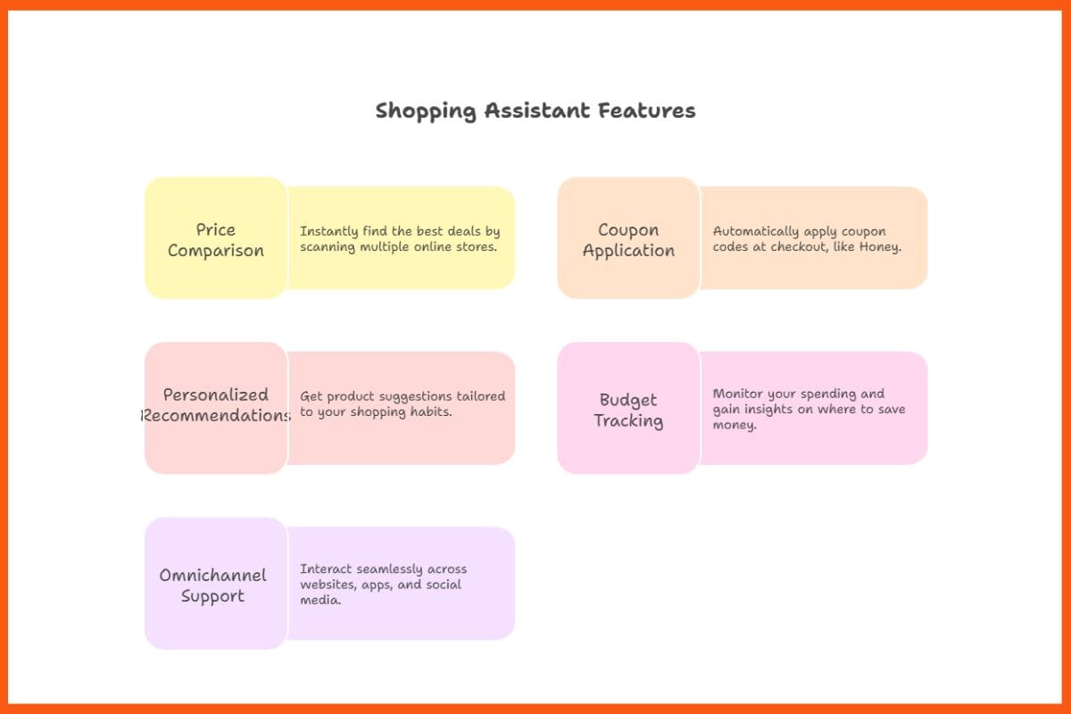 Shopping Assistant Features