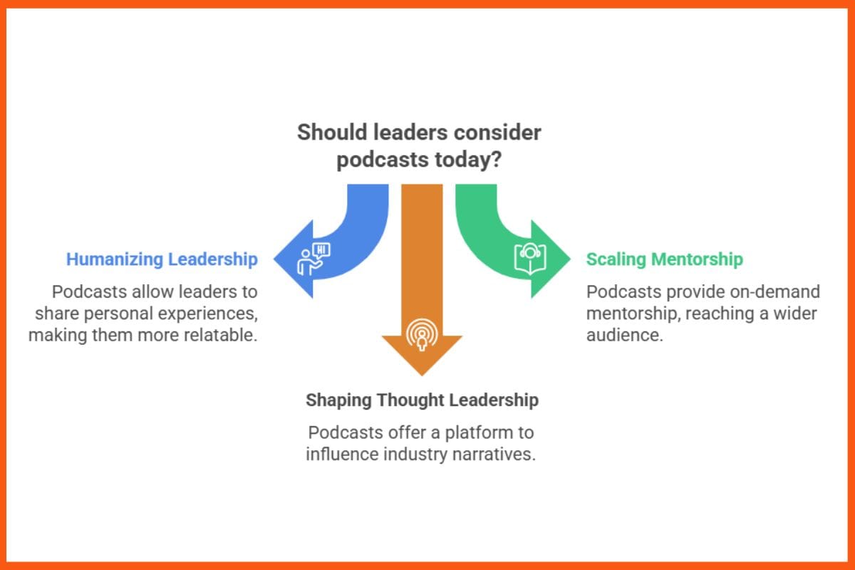 Should Leaders Consider Podcasts today?