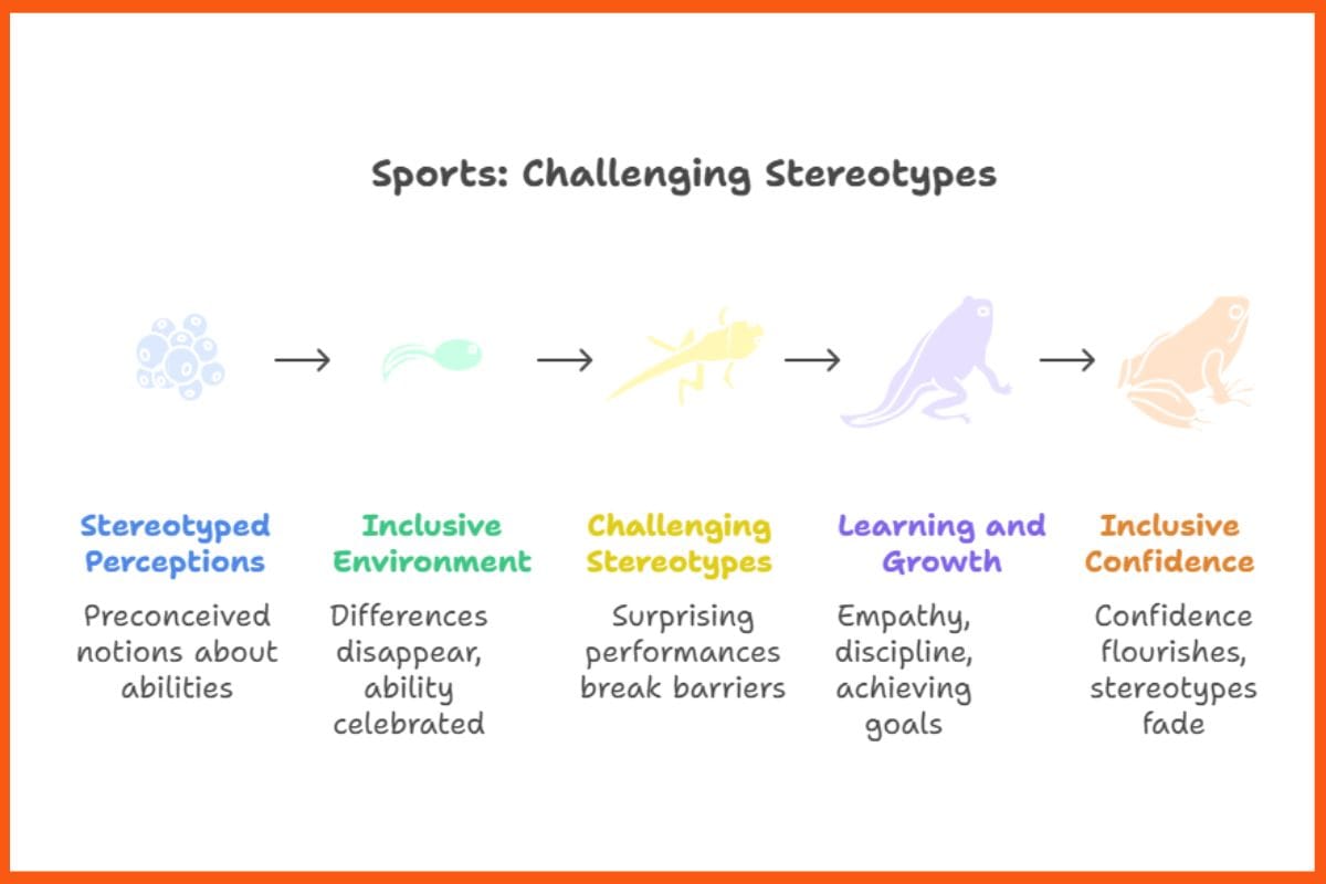 Sports Challenging Stereotypes