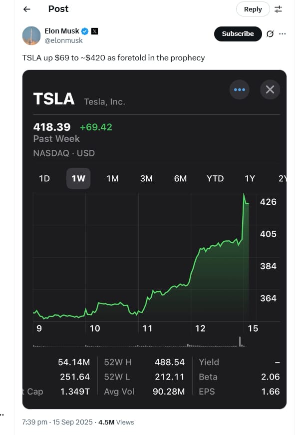 Elon Musk annoucing Tesla's stock hike on the plaform 'X' 