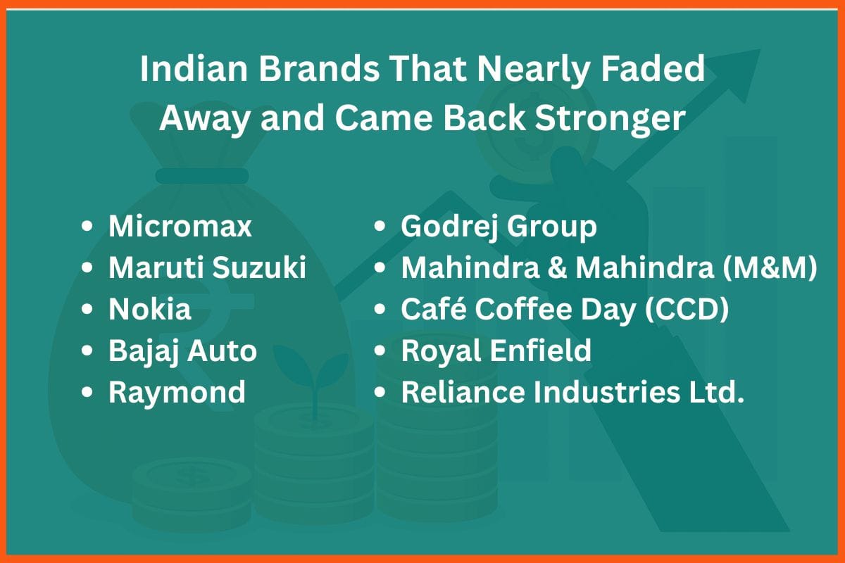 Indian Brands That Nearly Faded Away and Came Back Stronger