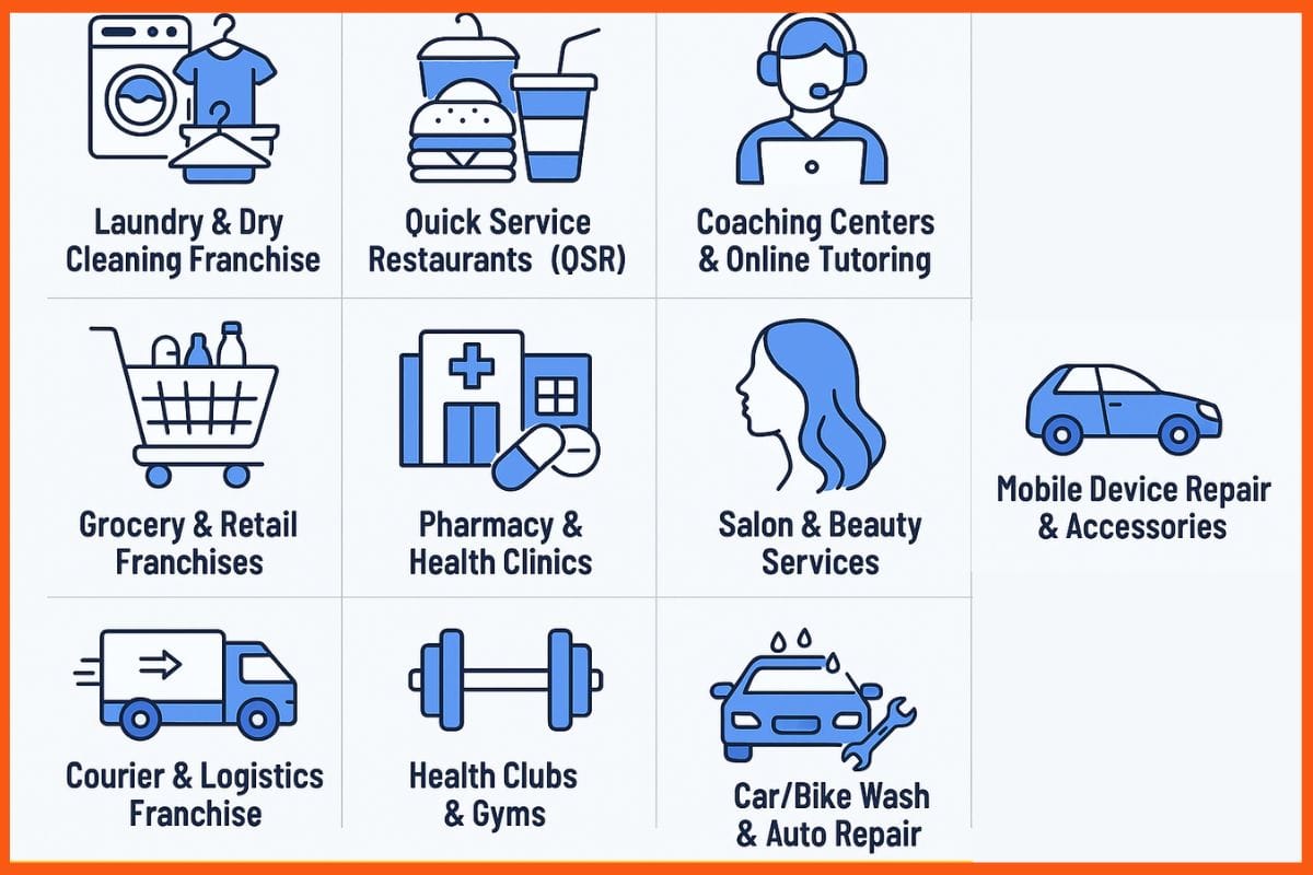 Best Franchise Business Ideas in Tier-2 and Tier-3 Cities