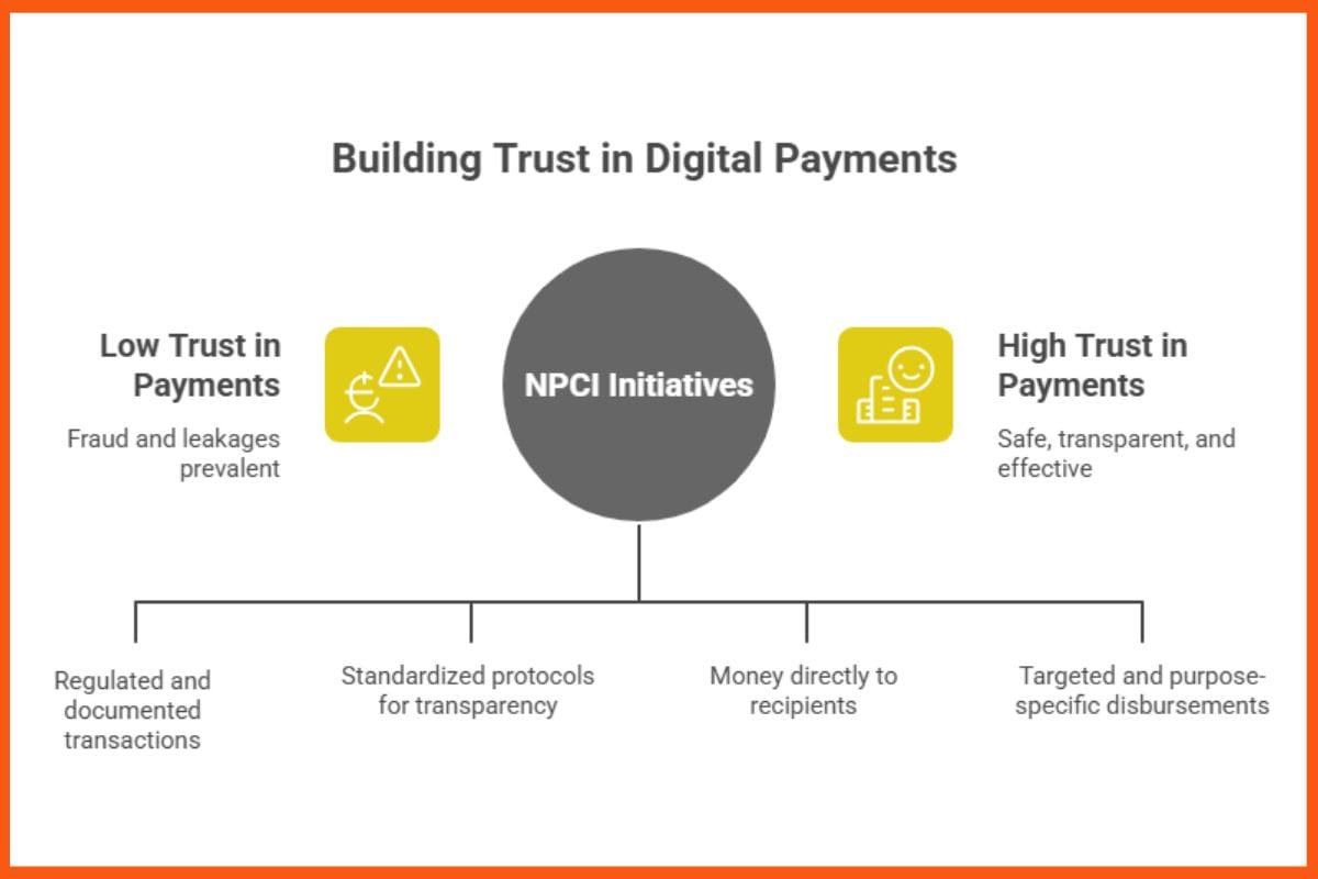 Building Trust in Digital Payments