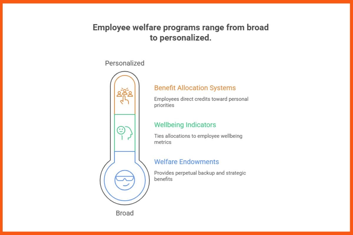 Employee Welfare Programs