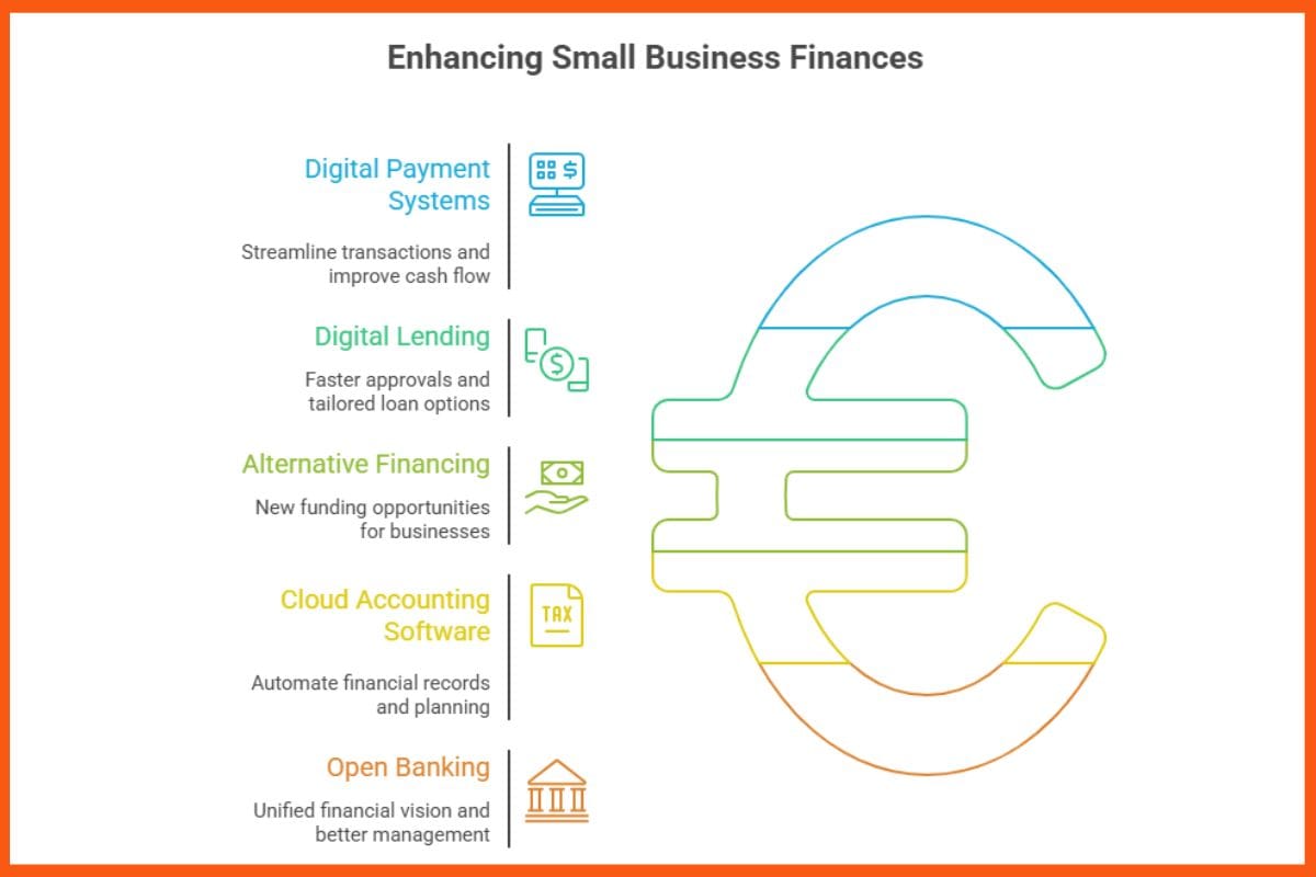 Enhancing Small Business Finances