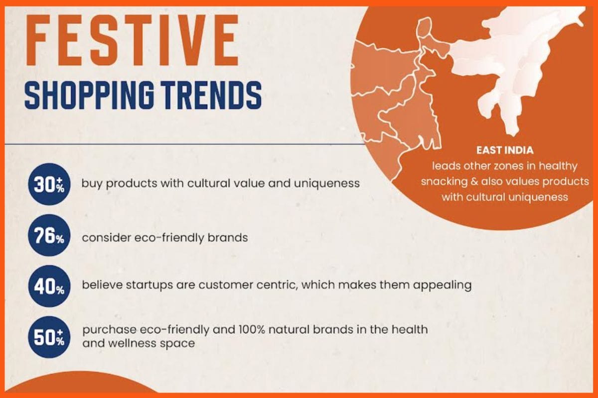 61% Tier-I Consumers Prefer Homegrown Brands: Rukam Capital Study