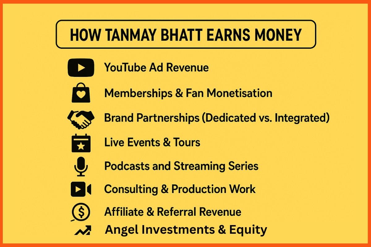 How Tanmay Bhatt Earns Money?