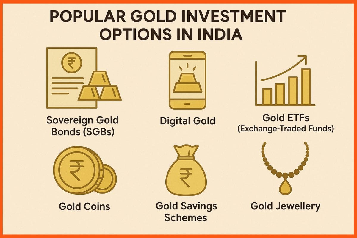 Popular Gold Investment Options in India