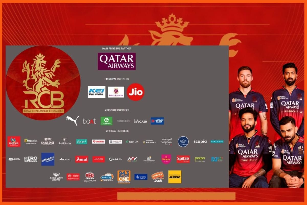 RCB's Sponsorships and Brand Value