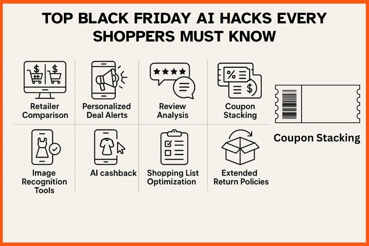 Top Black Friday AI Hacks Every Shoppers Must Know