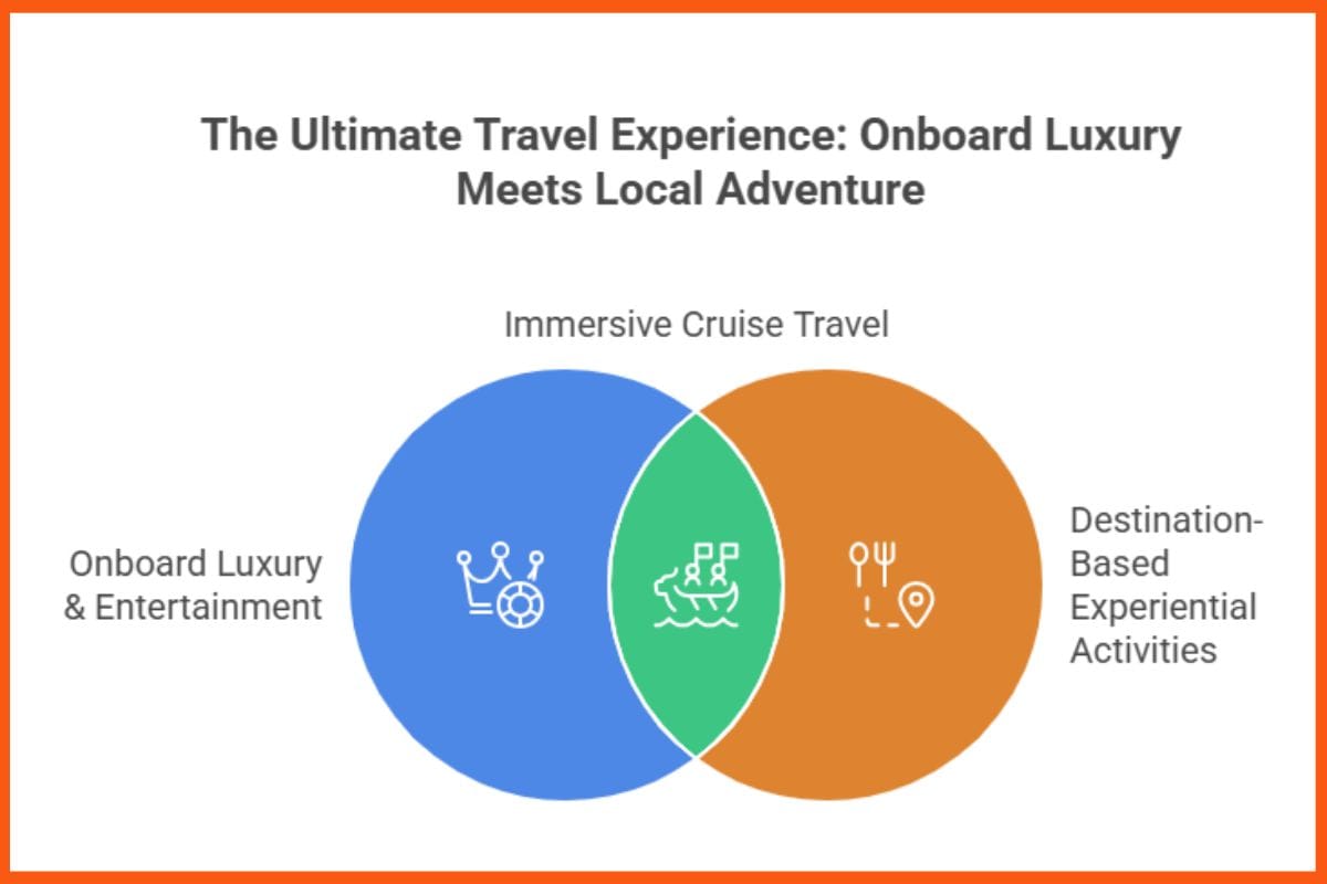 The Ultimate Travel Experience: Onboard Luxury Meets Local Adventure
