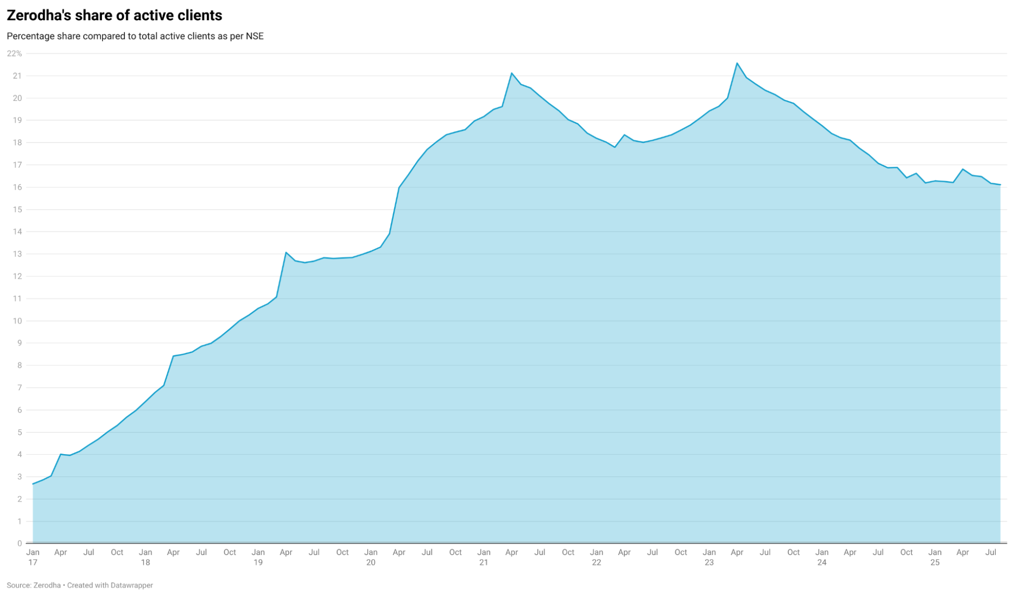 Image Credits - Zerodha