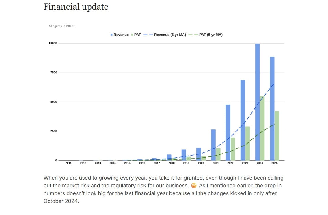 Image Credits - Zerodha