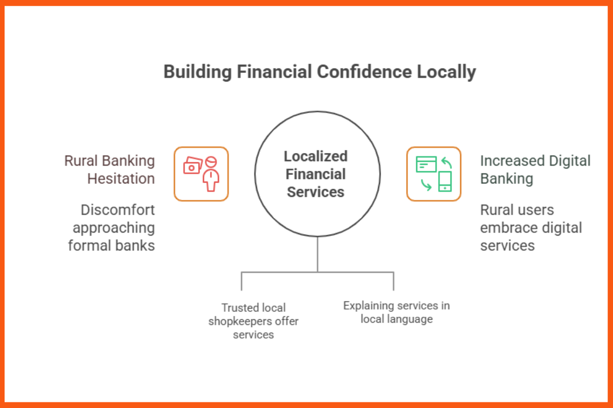 Building Financial Confidence Locally