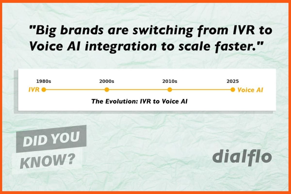 Dialflo - The Hidden Costs of Voice Operations