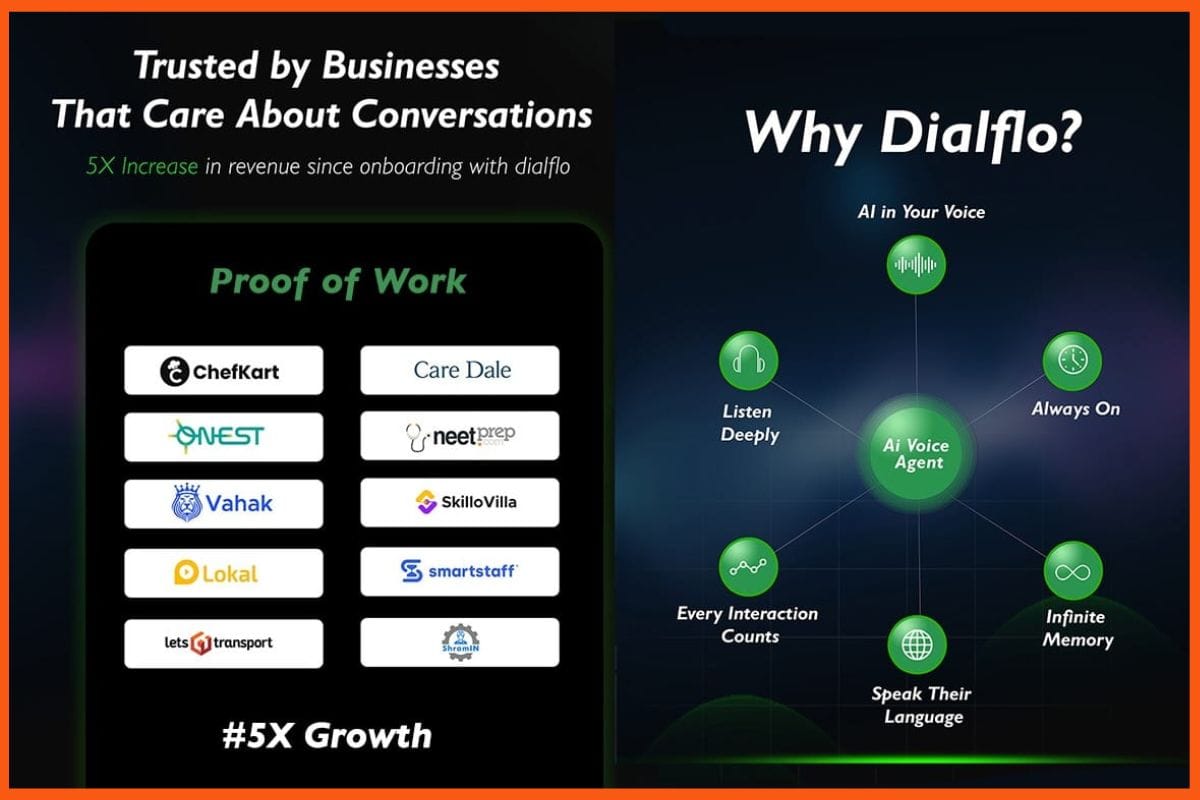 Dialflo - Customer Growth & Retention