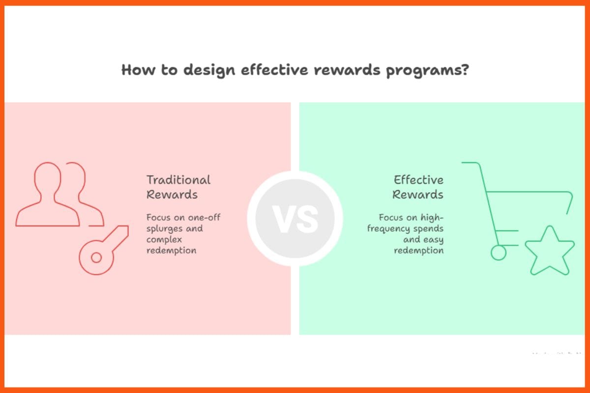 How to Design Effective Reward Programs