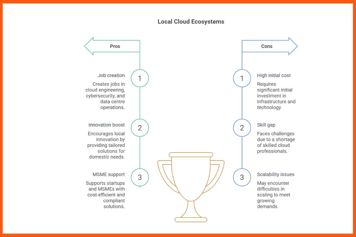 Local Cloud Ecosystem