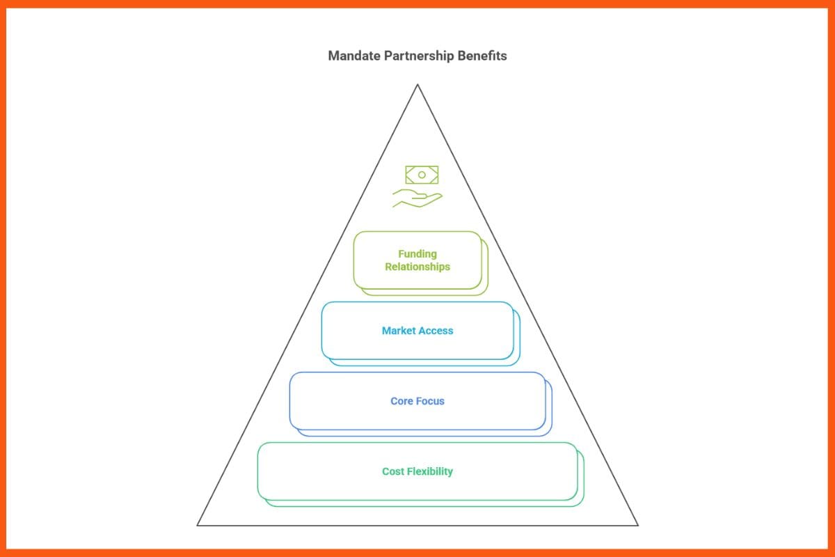 Mandate Partnership Benefits