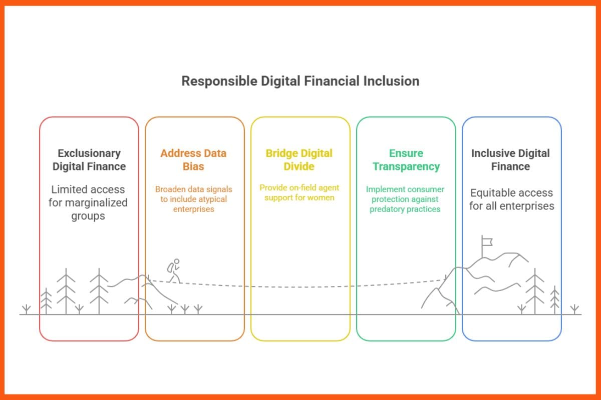 Responsible Digital Financial Inclusion