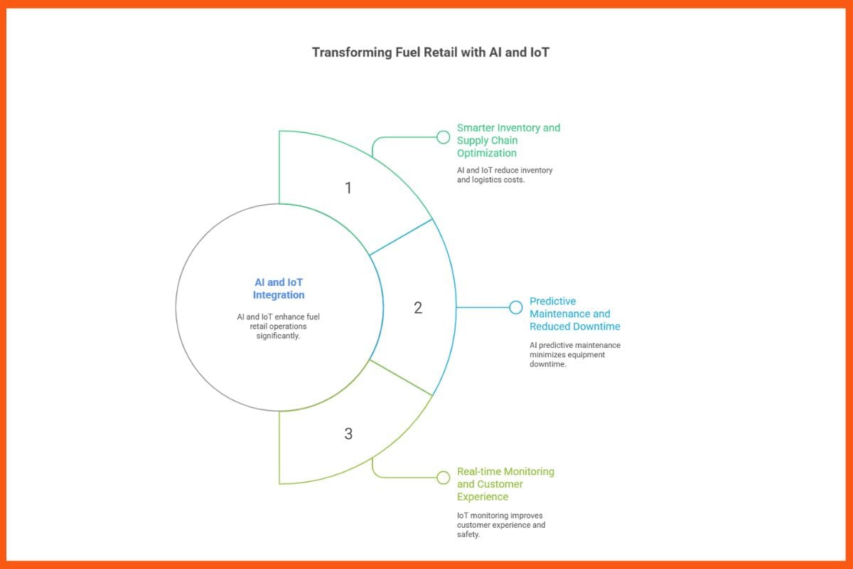 How Can AI, IoT, and Analytics Make a Difference