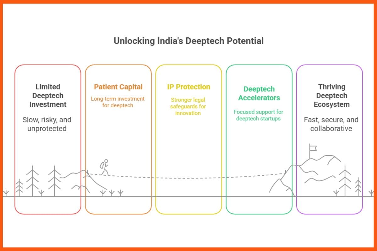 Unlocking India's Deeptech Potential