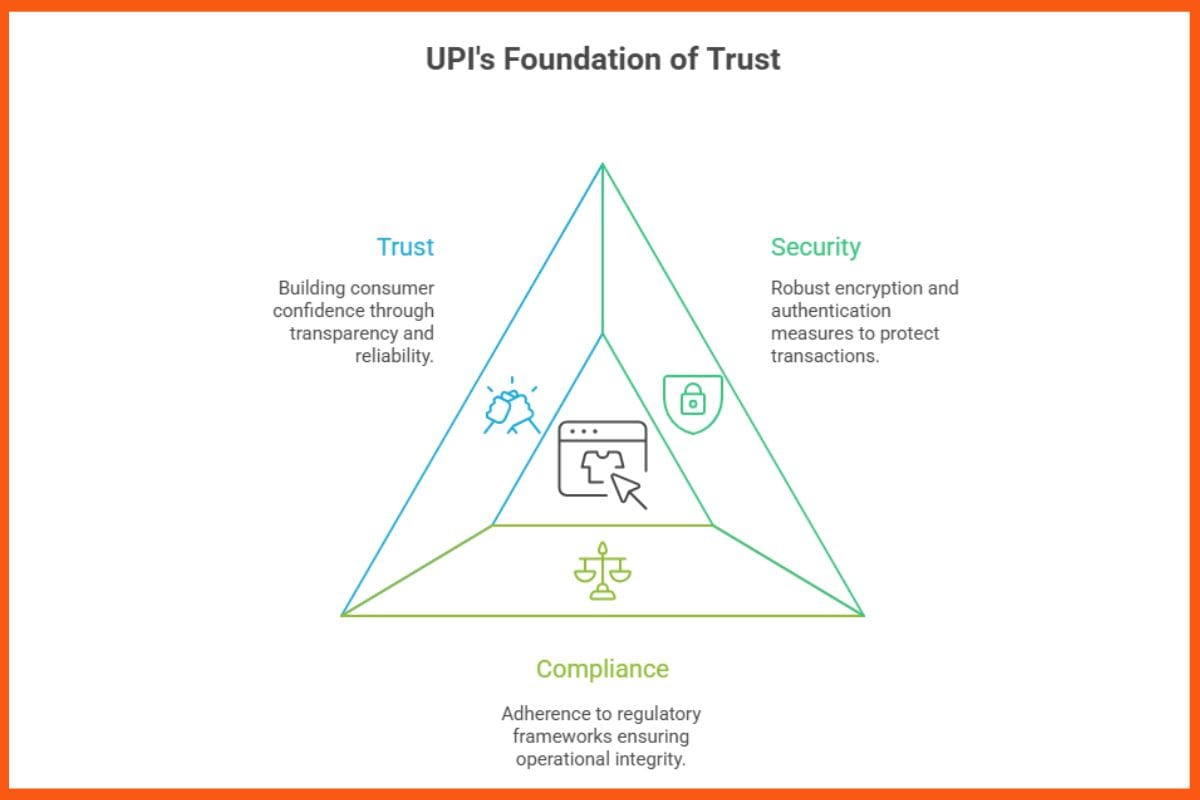 UPI's Foundation of Trust