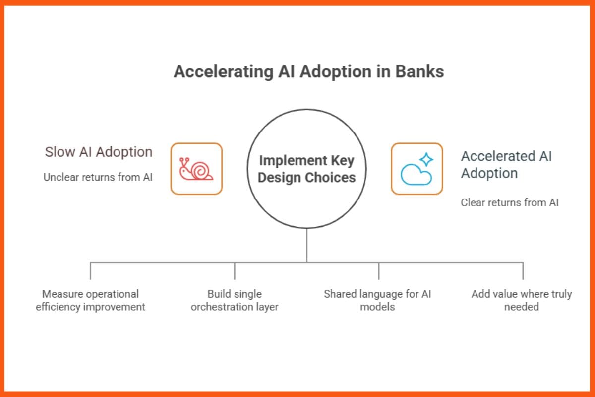Accelerating AI Adoption in Banks