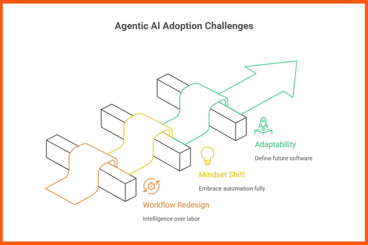 Agentic AI Adoption Challenges