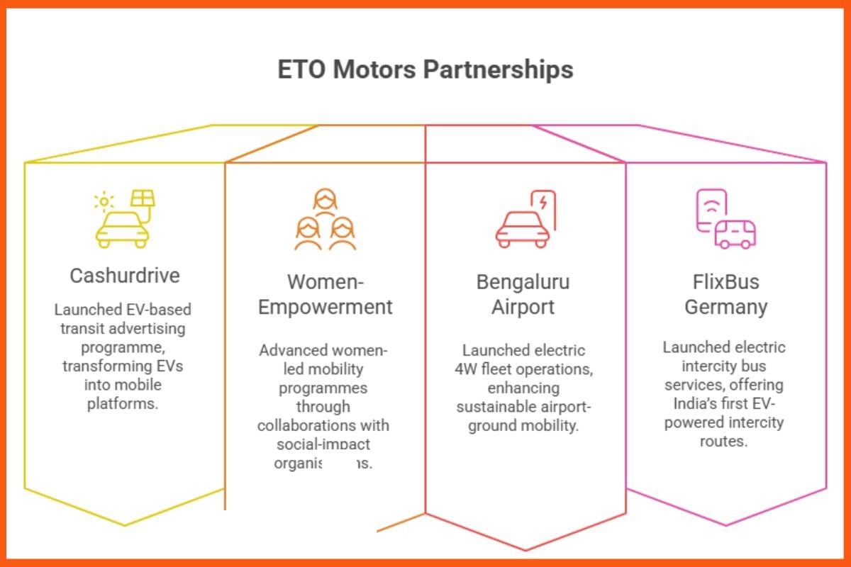ETO Motors Partnership