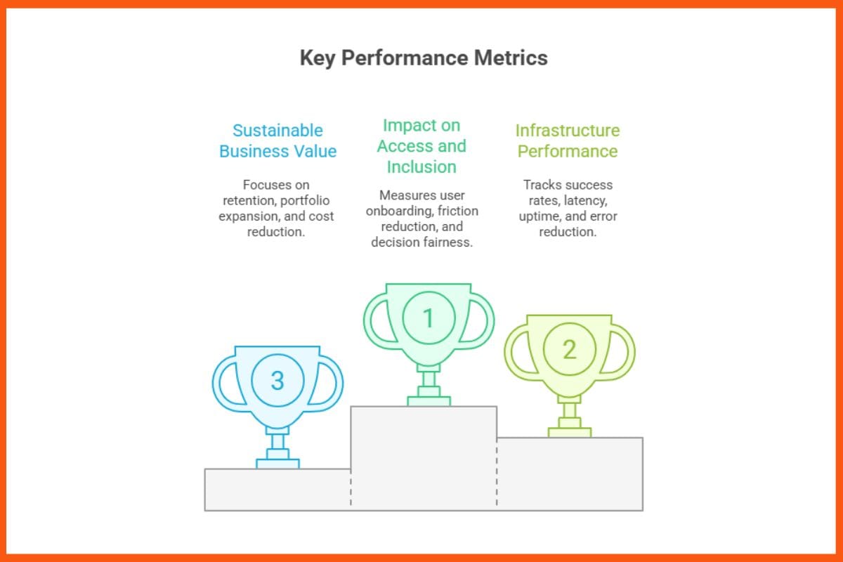 Key Performance Metrics