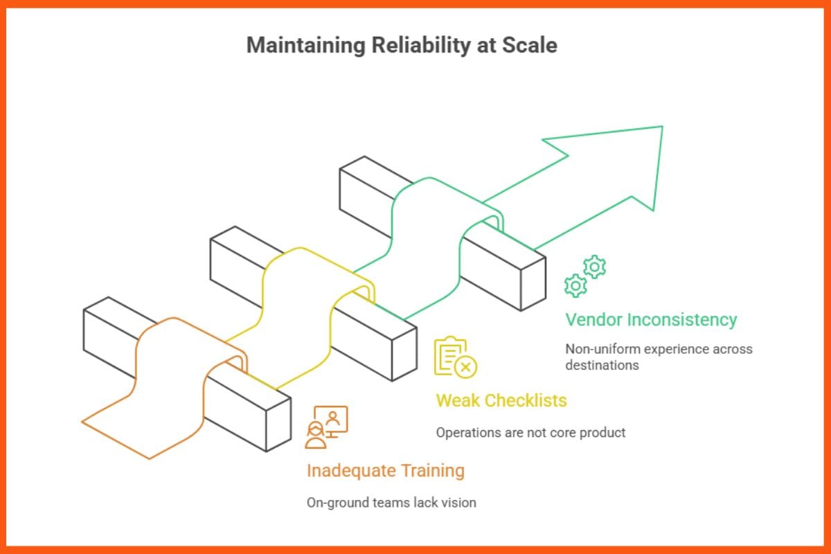 Maintaining Reliability at Scale