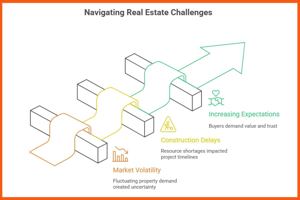 Navigating Real Estate Challenge