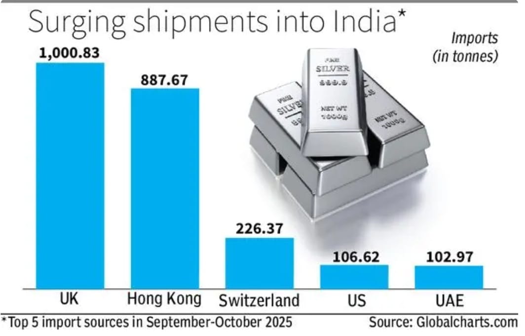 Image Credits - Globalcharts.com