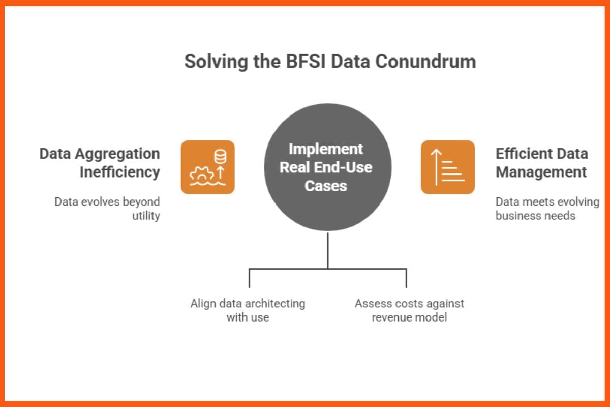 Solving the BSFI Data Conundrum